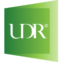 UDR Inc